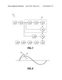 MAGNETOMETER SAMPLING TO DETERMINE AN ELECTRIC POWER PARAMETER diagram and image