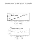 HIGH-THROUGHPUT SORTING OF SMALL OBJECTS VIA OIL AND/OR MOISTURE CONTENT     USING LOW-FIELD NUCLEAR MAGNETIC RESONANCE diagram and image