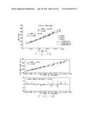 HIGH-THROUGHPUT SORTING OF SMALL OBJECTS VIA OIL AND/OR MOISTURE CONTENT     USING LOW-FIELD NUCLEAR MAGNETIC RESONANCE diagram and image