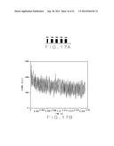 HIGH-THROUGHPUT SORTING OF SMALL OBJECTS VIA OIL AND/OR MOISTURE CONTENT     USING LOW-FIELD NUCLEAR MAGNETIC RESONANCE diagram and image