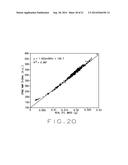 HIGH-THROUGHPUT SORTING OF SMALL OBJECTS VIA OIL AND/OR MOISTURE CONTENT     USING LOW-FIELD NUCLEAR MAGNETIC RESONANCE diagram and image