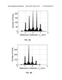 METHOD AND APPARATUS FOR THE MEASUREMENT, CHARACTERIZATION AND CORRECTION     OF GEOMETRIC DISTORTIONS IN MAGNETIC RESONANCE IMAGING diagram and image