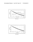 Systems and Methods for Implementing S/SSTDR Measurements diagram and image