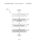 Systems and Methods for Implementing S/SSTDR Measurements diagram and image