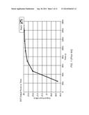 POWER LEVELING OF A SYSTEM UNDER TEST diagram and image