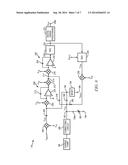 Semiconductor Device and Method of Direct Measurement and Acquisition of     MEMS Employing Sigma-Delta Loop diagram and image