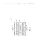 METHOD AND APPARATUS FOR LOCAL OSCILLATION DISTRIBUTION diagram and image