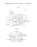 DIGITAL PHASE-LOCKED LOOP USING PHASE-TO-DIGITAL CONVERTER, METHOD OF     OPERATING THE SAME, AND DEVICES INCLUDING THE SAME diagram and image