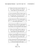 SIGNAL GENERATING CIRCUIT AND METHOD THEREOF diagram and image