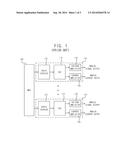 METHOD FOR SETTING OFFSET GAIN OF ANALOG OUTPUT MODULE diagram and image