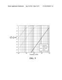 RADIO FREQUENCY SWITCH AND PROCESSES OF SELECTIVELY REGULATING RADIO     FREQUENCY ENERGY TRANSMISSION diagram and image