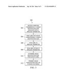 FACTORY PROGRAMMING OF PAIRED AUTHORIZATION CODES IN WIRELESS TRANSMITTER     AND DOOR OPERATOR diagram and image