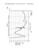 ENHANCED HIGH EFFICIENCY 3G/4G/LTE ANTENNAS, DEVICES AND ASSOCIATED     PROCESSES diagram and image