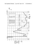 ENHANCED HIGH EFFICIENCY 3G/4G/LTE ANTENNAS, DEVICES AND ASSOCIATED     PROCESSES diagram and image