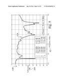 ENHANCED HIGH EFFICIENCY 3G/4G/LTE ANTENNAS, DEVICES AND ASSOCIATED     PROCESSES diagram and image