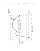 ENHANCED HIGH EFFICIENCY 3G/4G/LTE ANTENNAS, DEVICES AND ASSOCIATED     PROCESSES diagram and image