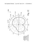 ENHANCED HIGH EFFICIENCY 3G/4G/LTE ANTENNAS, DEVICES AND ASSOCIATED     PROCESSES diagram and image