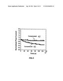 STABLE DRIVING SCHEME FOR ACTIVE MATRIX DISPLAYS diagram and image