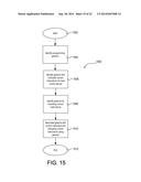 GESTURE-BASED LOAD CONTROL diagram and image