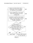 TOUCH CONTROL TERMINAL AND METHOD AND DEVICE FOR UNLOCKING TOUCH CONTROL diagram and image