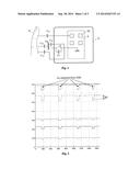 Capacitive Sensor Device as Well as a Method for Operating an Input Device diagram and image