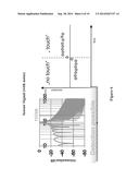 System and Method for Energy Efficient Measurement of Sensor Signal diagram and image