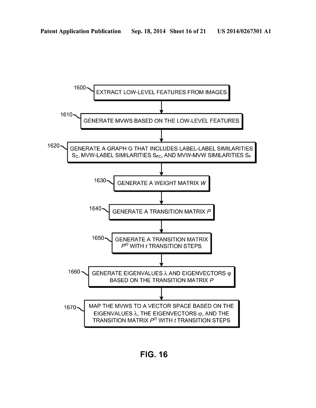 SYSTEMS AND METHODS FOR FEATURE FUSION - diagram, schematic, and image 17