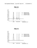 ENDOSCOPE APPARATUS diagram and image