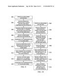 Method and Apparatus for a Sharing Capture Mode diagram and image