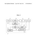 IMAGE CAPTURE APPARATUS THAT CAN DISPLAY REVIEW IMAGE, IMAGE CAPTURE     METHOD, AND STORAGE MEDIUM diagram and image