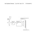 SPECTRAL CAMERA WITH INTEGRATED FILTERS AND MULTIPLE ADJACENT IMAGE COPIES     PROJECTED ONTO SENSOR ARRAY diagram and image