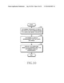 ELECTRONIC DEVICE AND METHOD FOR IMAGE PROCESSING diagram and image