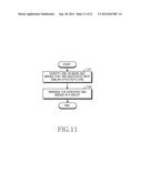 ELECTRONIC DEVICE AND METHOD FOR IMAGE PROCESSING diagram and image