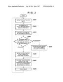 IMAGE CAPTURING APPARATUS AND METHOD OF CONTROLLING THE SAME diagram and image