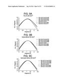 PRESBYOPIA LENS WITH PUPIL SIZE CORRECTION BASED ON LEVEL OF REFRACTIVE     ERROR diagram and image