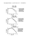 PRESBYOPIA LENS WITH PUPIL SIZE CORRECTION BASED ON LEVEL OF REFRACTIVE     ERROR diagram and image