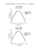 PRESBYOPIA LENS WITH PUPIL SIZE CORRECTION BASED ON LEVEL OF REFRACTIVE     ERROR diagram and image