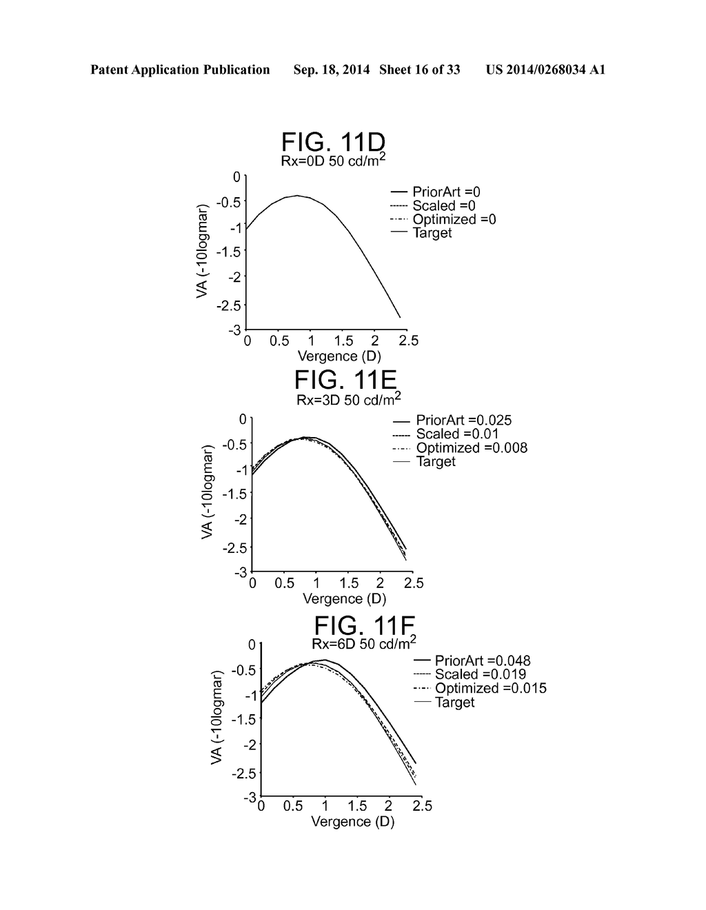 PRESBYOPIA LENS WITH PUPIL SIZE CORRECTION BASED ON LEVEL OF REFRACTIVE     ERROR - diagram, schematic, and image 17