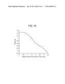 PRESBYOPIA LENS WITH PUPIL SIZE CORRECTION BASED ON LEVEL OF REFRACTIVE     ERROR diagram and image