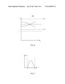 SOURCE, TARGET AND MASK OPTIMIZATION BY INCORPORATING COUNTOUR BASED     ASSESSMENTS AND INTEGRATION OVER PROCESS VARIATIONS diagram and image