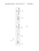 Extreme Ultraviolet Lithography Process and Mask diagram and image