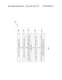 Extreme Ultraviolet Lithography Process and Mask diagram and image