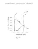 METHOD AND SYSTEM FOR DETERMINING BUBBLE POINT PRESSURE diagram and image