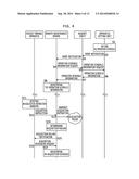 APPARATUS MANAGEMENT SYSTEM, ELECTRONIC APPARATUS, APPARATUS MANAGEMENT     METHOD, AND COMPUTER READABLE RECORDING MEDIUM diagram and image