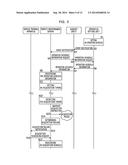 APPARATUS MANAGEMENT SYSTEM, ELECTRONIC APPARATUS, APPARATUS MANAGEMENT     METHOD, AND COMPUTER READABLE RECORDING MEDIUM diagram and image