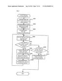 IMAGE FORMATION DEVICE, IMAGE FORMATION SYSTEM AND IMAGE FORMATION METHOD diagram and image