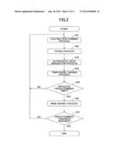 COMPLEX OXIDE, THIN-FILM CAPACITIVE ELEMENT, LIQUID DROPLET DISCHARGE     HEAD, AND METHOD OF PRODUCING COMPLEX OXIDE diagram and image