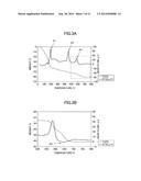 COMPLEX OXIDE, THIN-FILM CAPACITIVE ELEMENT, LIQUID DROPLET DISCHARGE     HEAD, AND METHOD OF PRODUCING COMPLEX OXIDE diagram and image