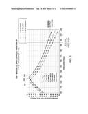 METHODS AND SYSTEMS FOR CALIBRATING A RESONANT CONVERTER diagram and image