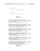 METHOD OF CONTROLLING SYNCHRONOUS RECTIFIER FOR POWER CONVERTER, CONTROL     CIRCUIT, AND POWER CONVERTER THEREOF diagram and image